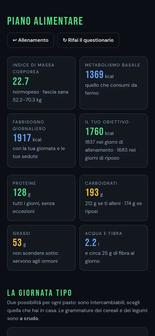 Il piano alimentare: indice di massa corporea, metabolismo basale, fabbisogno, calorie obiettivo e macronutrienti.